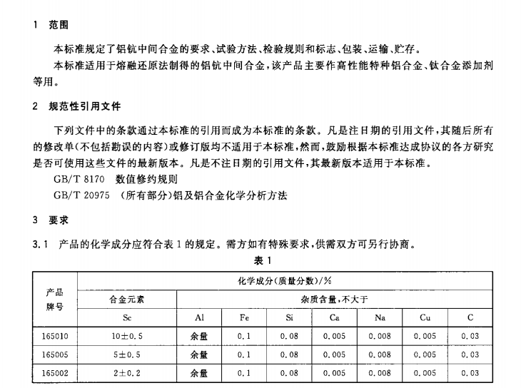 鋁鈧合金國標