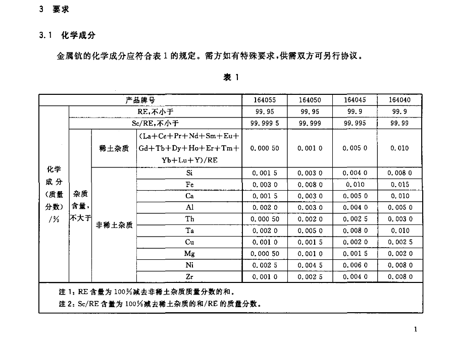 湖南金坤新材料有限公司,金屬鈧,金屬鈧粉,鋁鈧合金,金屬鈧靶,鋁鈧靶材,鋁基靶材,氧化鈧,各類鈧鹽,氟化鈧,貴金屬粉末低氧超細(xì)鈦粉,鋯粉,鉿粉,鈮粉,鉭粉