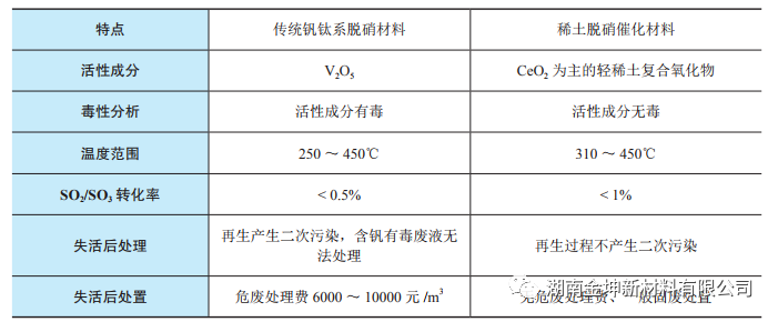 鈧,金屬鈧,氧化鈧,金屬鈧粉,鋁鈧合金,氧化鉿,氧化鉭,金屬鈧靶,鋁鈧靶材,鋁基靶材,鈧鹽,氟化鈧,氮化鈧,氯化鈧,鋯粉,鉿粉,鈮粉,鉭粉