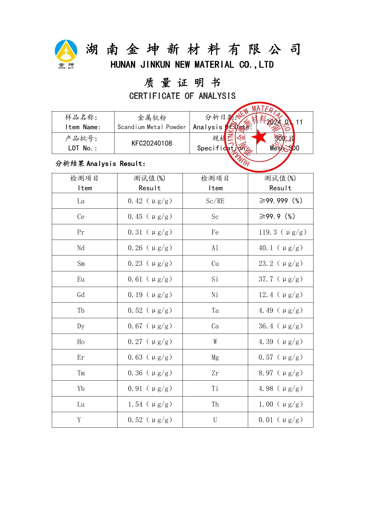 鈧,金屬鈧,氧化鈧,金屬鈧粉,鋁鈧合金,氧化鉿,氧化鉭,金屬鈧靶,鋁鈧靶材,鋁基靶材,鈧鹽,氟化鈧,氮化鈧,氯化鈧,鋯粉,鉿粉,鈮粉,鉭粉