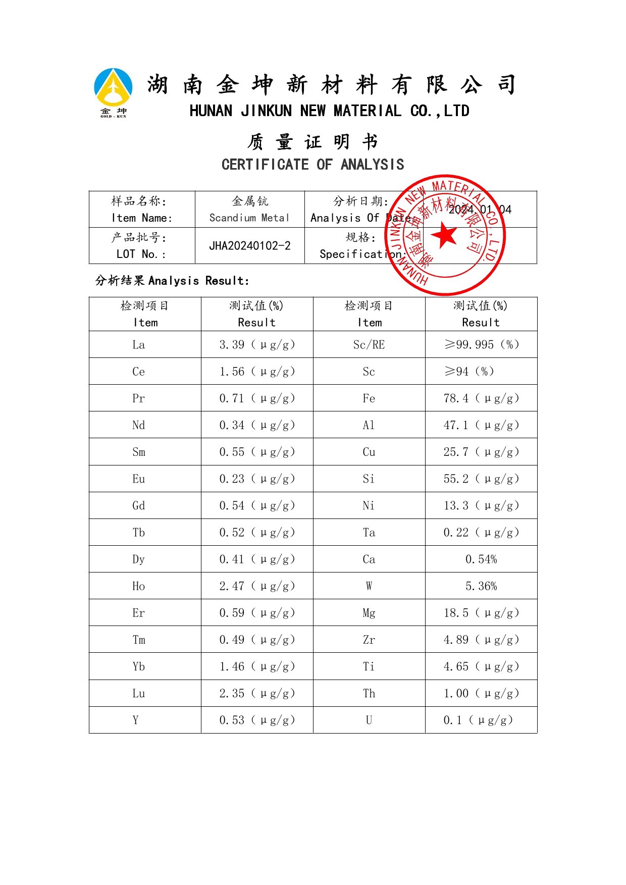 鈧,金屬鈧,氧化鈧,金屬鈧粉,鋁鈧合金,氧化鉿,氧化鉭,金屬鈧靶,鋁鈧靶材,鋁基靶材,鈧鹽,氟化鈧,氮化鈧,氯化鈧,鋯粉,鉿粉,鈮粉,鉭粉