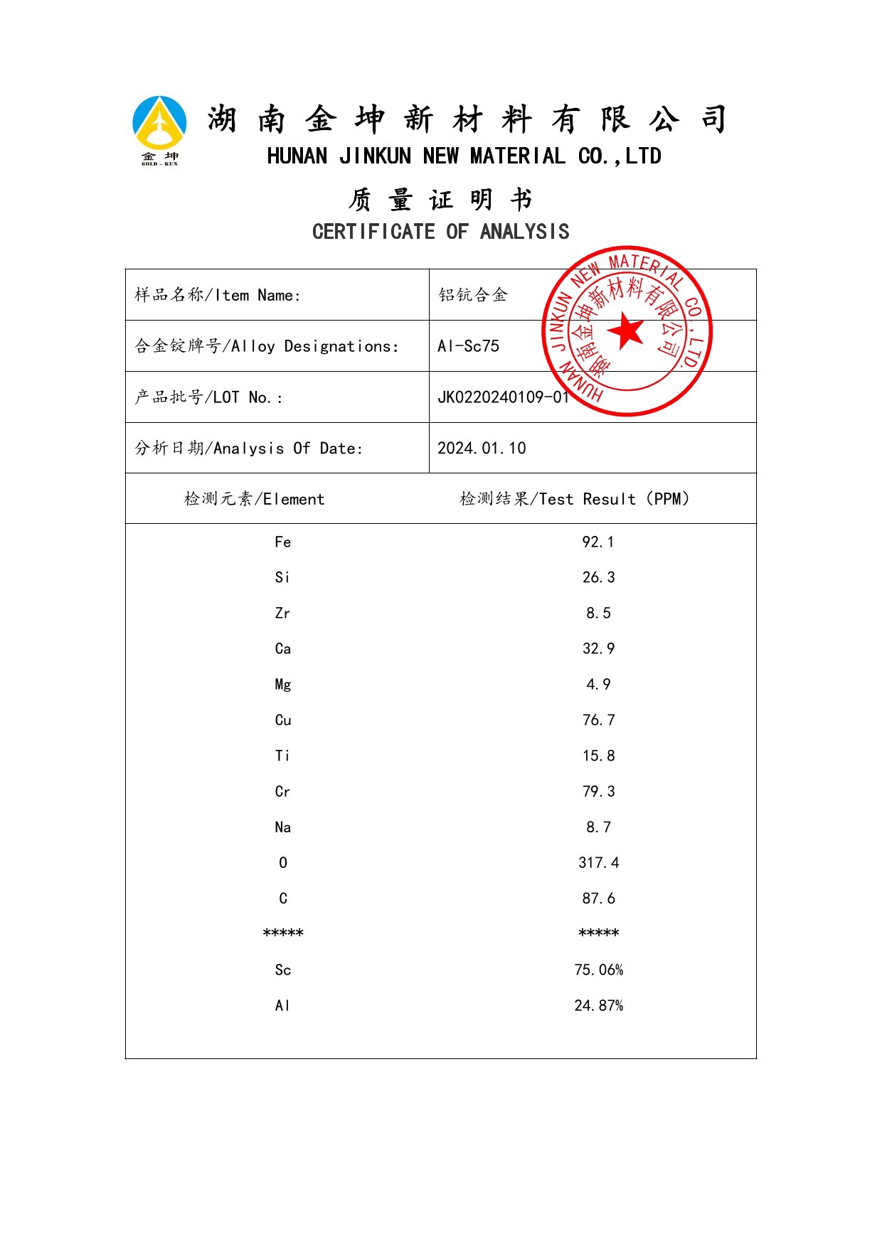 鈧,金屬鈧,氧化鈧,金屬鈧粉,鋁鈧合金,氧化鉿,氧化鉭,金屬鈧靶,鋁鈧靶材,鋁基靶材,鈧鹽,氟化鈧,氮化鈧,氯化鈧,鋯粉,鉿粉,鈮粉,鉭粉