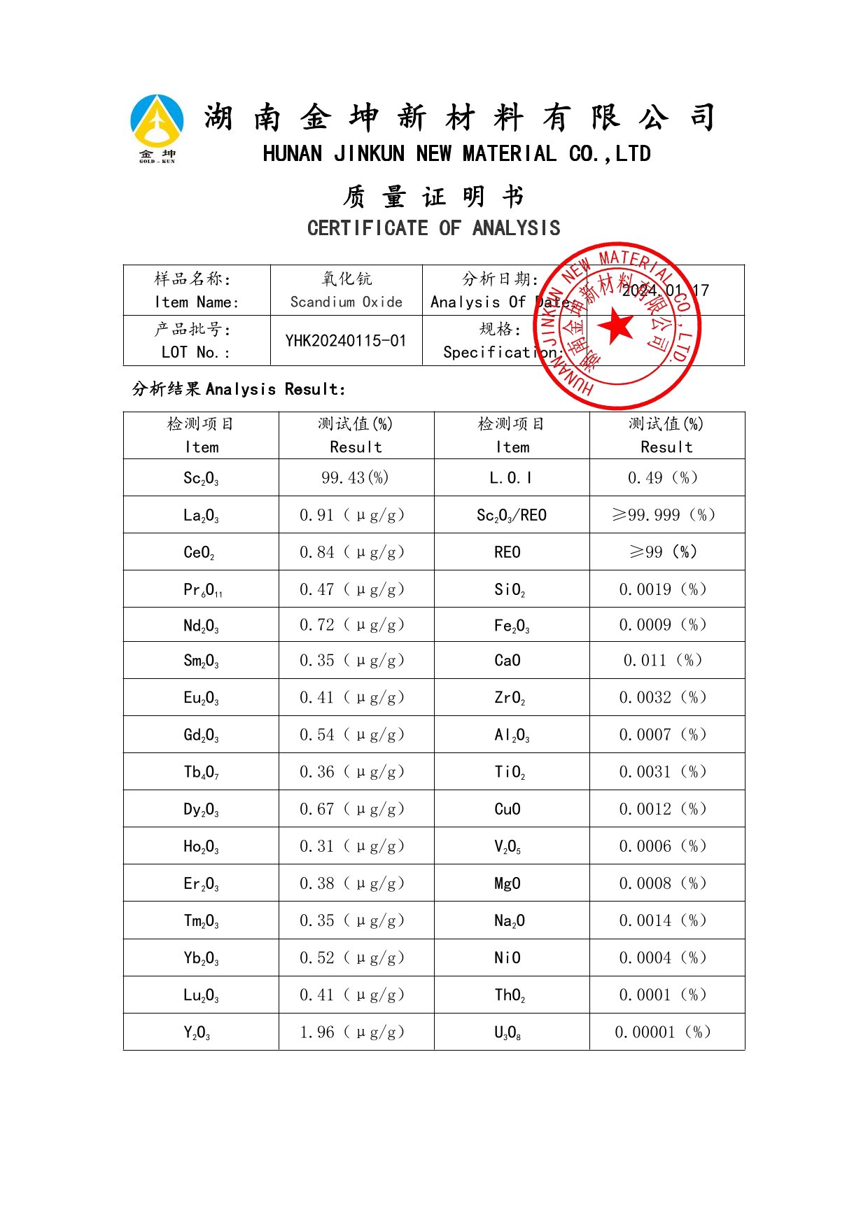 鈧,金屬鈧,氧化鈧,金屬鈧粉,鋁鈧合金,氧化鉿,氧化鉭,金屬鈧靶,鋁鈧靶材,鋁基靶材,鈧鹽,氟化鈧,氮化鈧,氯化鈧,鋯粉,鉿粉,鈮粉,鉭粉