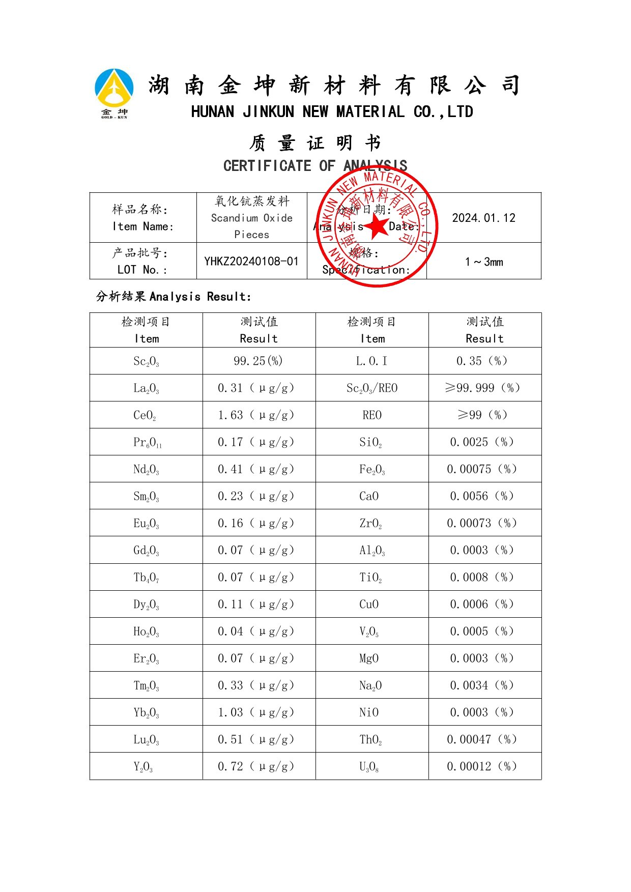 鈧,金屬鈧,氧化鈧,金屬鈧粉,鋁鈧合金,氧化鉿,氧化鉭,金屬鈧靶,鋁鈧靶材,鋁基靶材,鈧鹽,氟化鈧,氮化鈧,氯化鈧,鋯粉,鉿粉,鈮粉,鉭粉