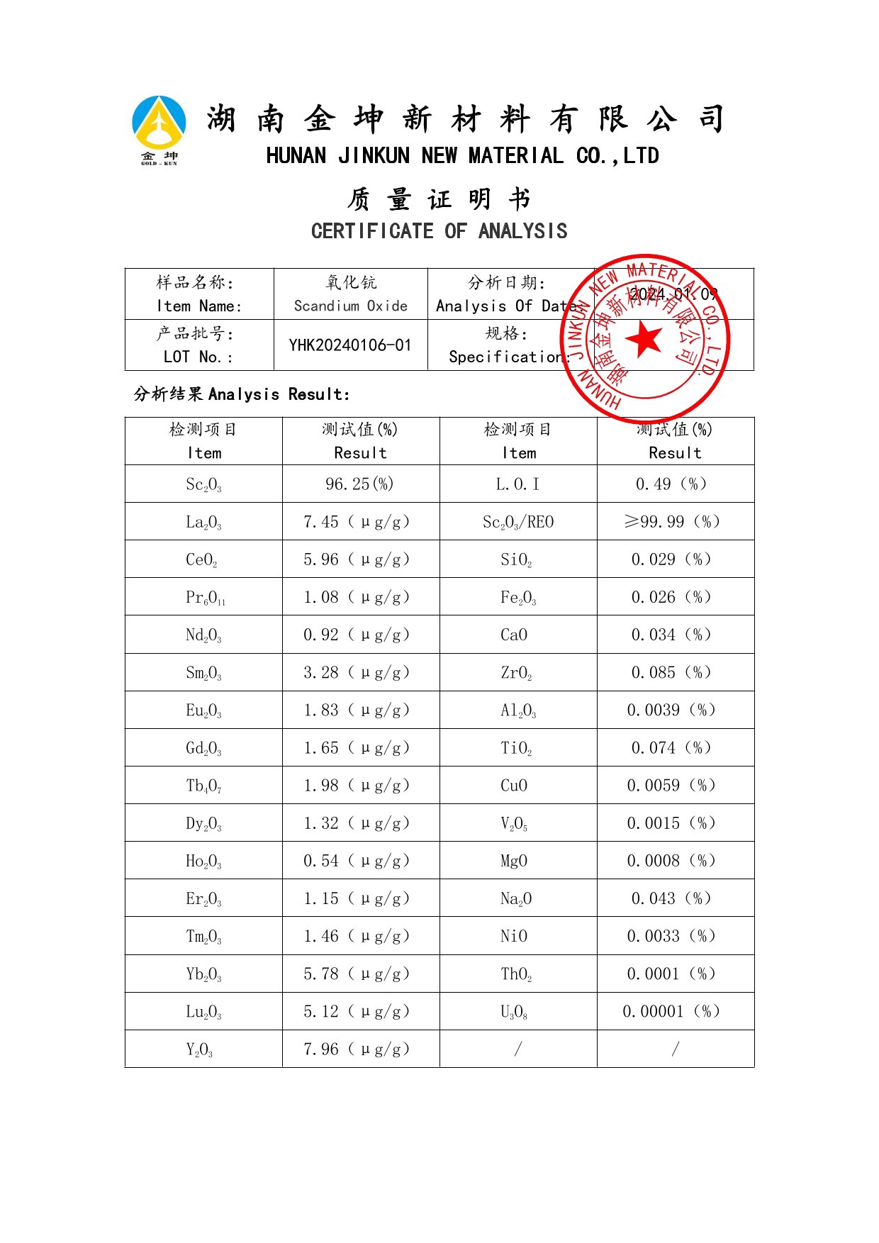 鈧,金屬鈧,氧化鈧,金屬鈧粉,鋁鈧合金,氧化鉿,氧化鉭,金屬鈧靶,鋁鈧靶材,鋁基靶材,鈧鹽,氟化鈧,氮化鈧,氯化鈧,鋯粉,鉿粉,鈮粉,鉭粉