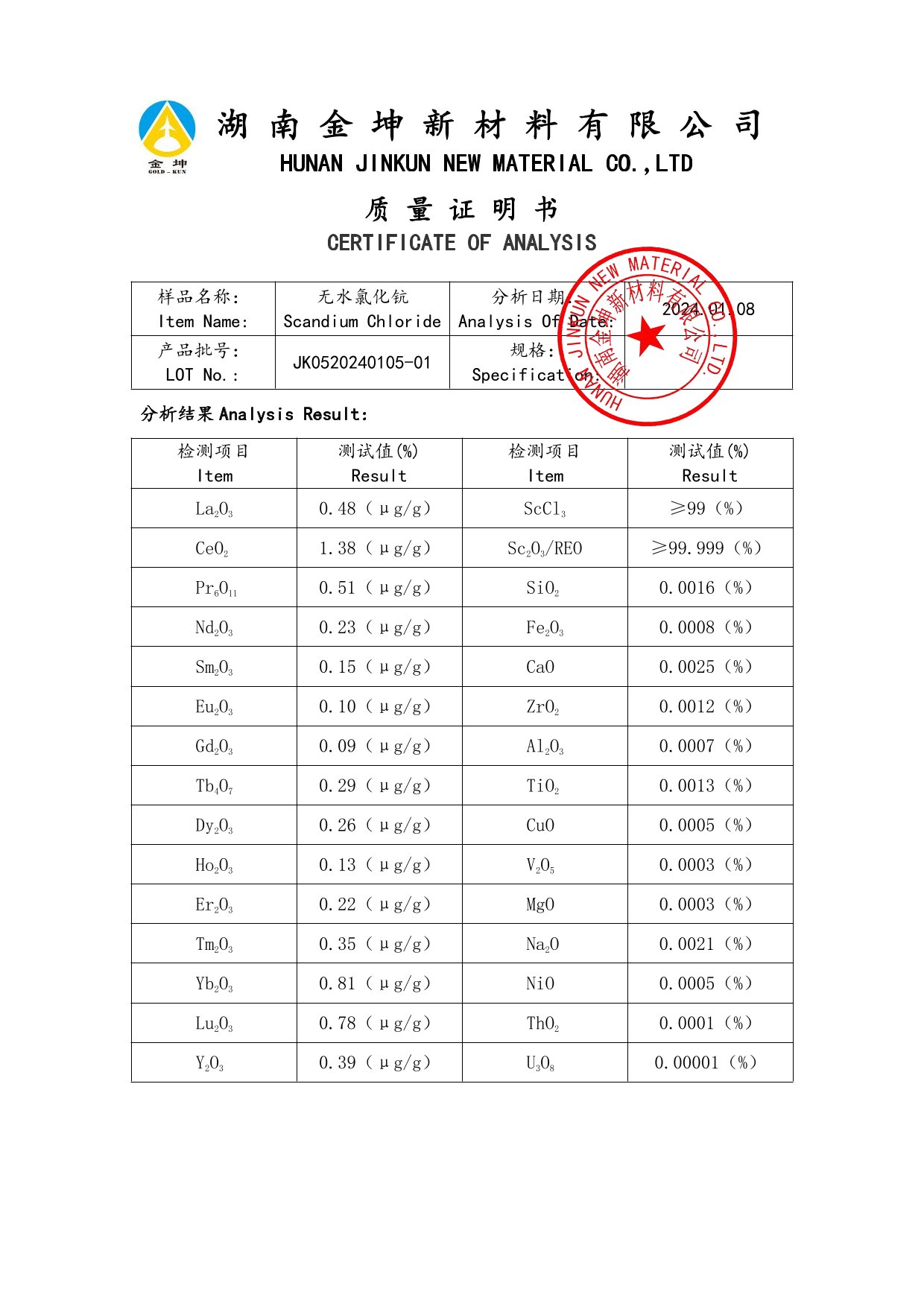 鈧,金屬鈧,氧化鈧,金屬鈧粉,鋁鈧合金,氧化鉿,氧化鉭,金屬鈧靶,鋁鈧靶材,鋁基靶材,鈧鹽,氟化鈧,氮化鈧,氯化鈧,鋯粉,鉿粉,鈮粉,鉭粉