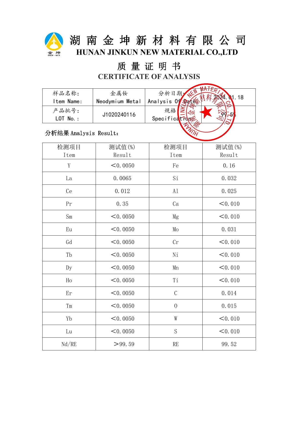 鈧,金屬鈧,氧化鈧,金屬鈧粉,鋁鈧合金,氧化鉿,氧化鉭,金屬鈧靶,鋁鈧靶材,鋁基靶材,鈧鹽,氟化鈧,氮化鈧,氯化鈧,鋯粉,鉿粉,鈮粉,鉭粉