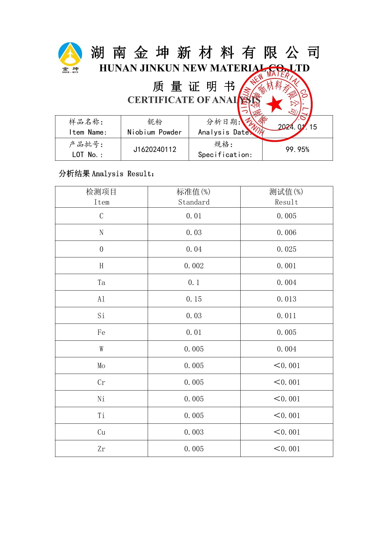 鈧,金屬鈧,氧化鈧,金屬鈧粉,鋁鈧合金,氧化鉿,氧化鉭,金屬鈧靶,鋁鈧靶材,鋁基靶材,鈧鹽,氟化鈧,氮化鈧,氯化鈧,鋯粉,鉿粉,鈮粉,鉭粉